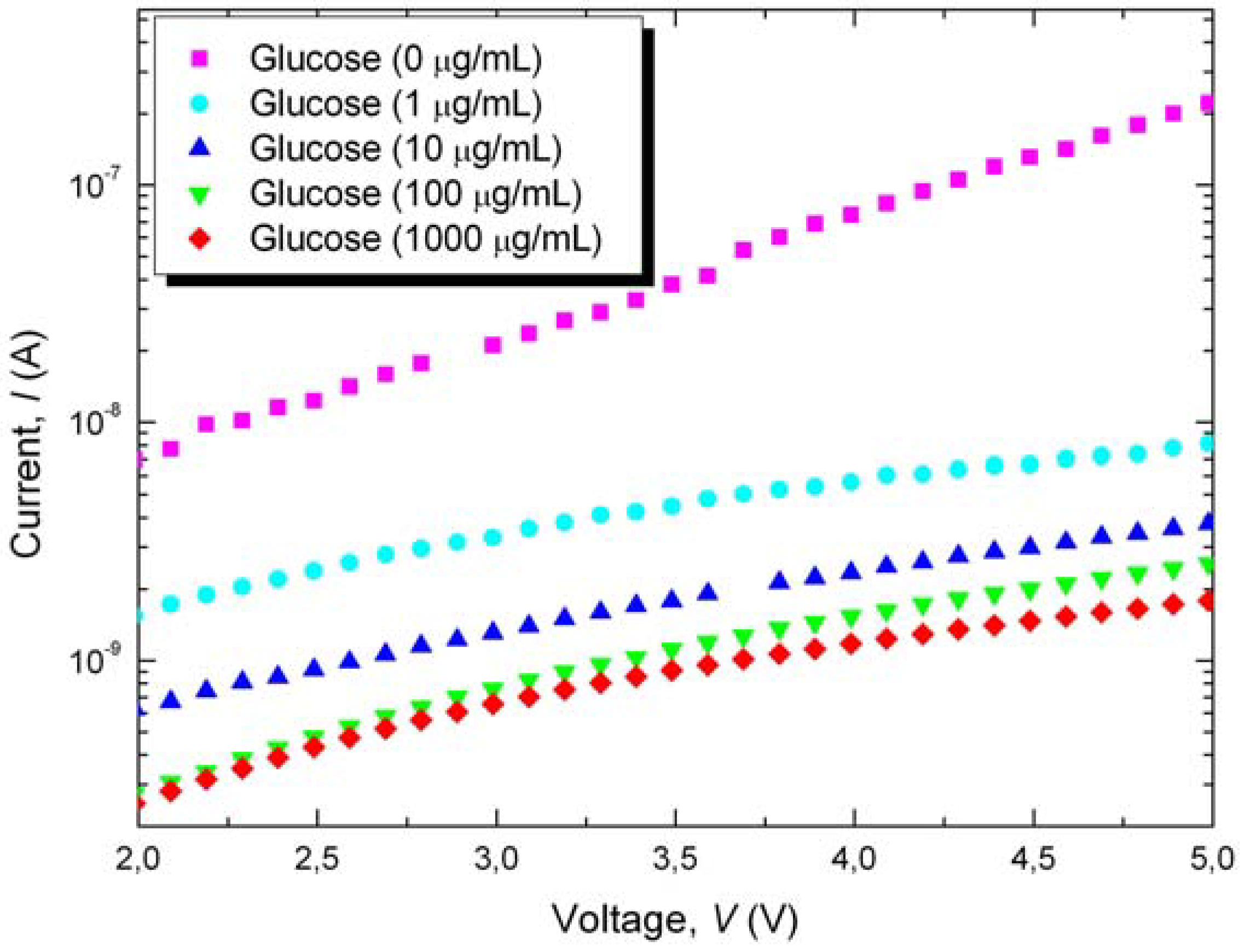 Materials 03 00755 g003