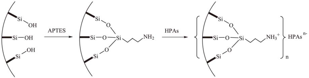 Materials 03 00764 g016 1024