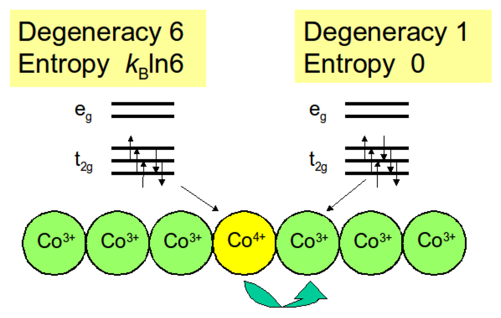 Materials 03 00786 g001 1024