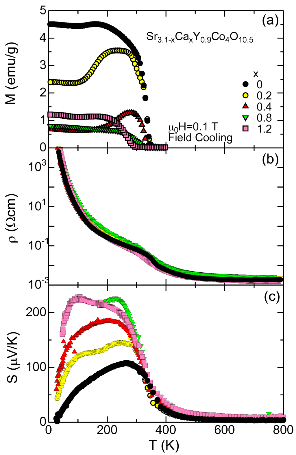 Materials 03 00786 g003 1024