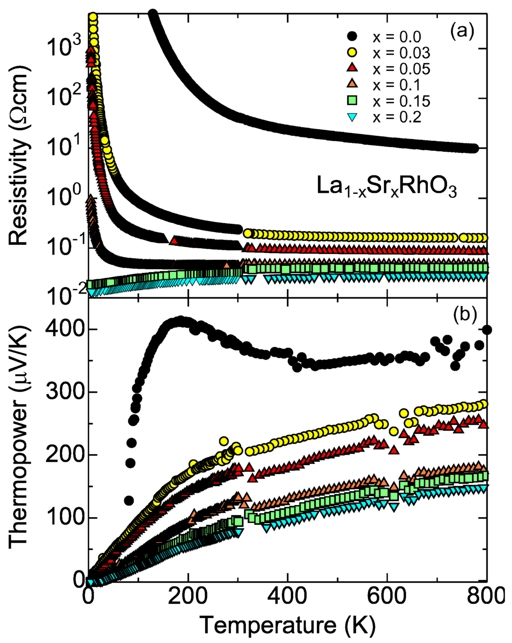Materials 03 00786 g005 1024