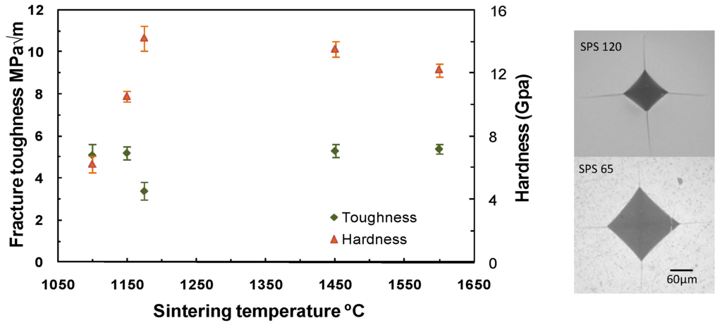 Materials 03 00800 g001 1024