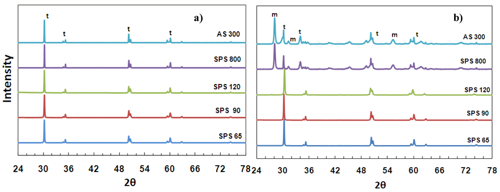 Materials 03 00800 g003 1024