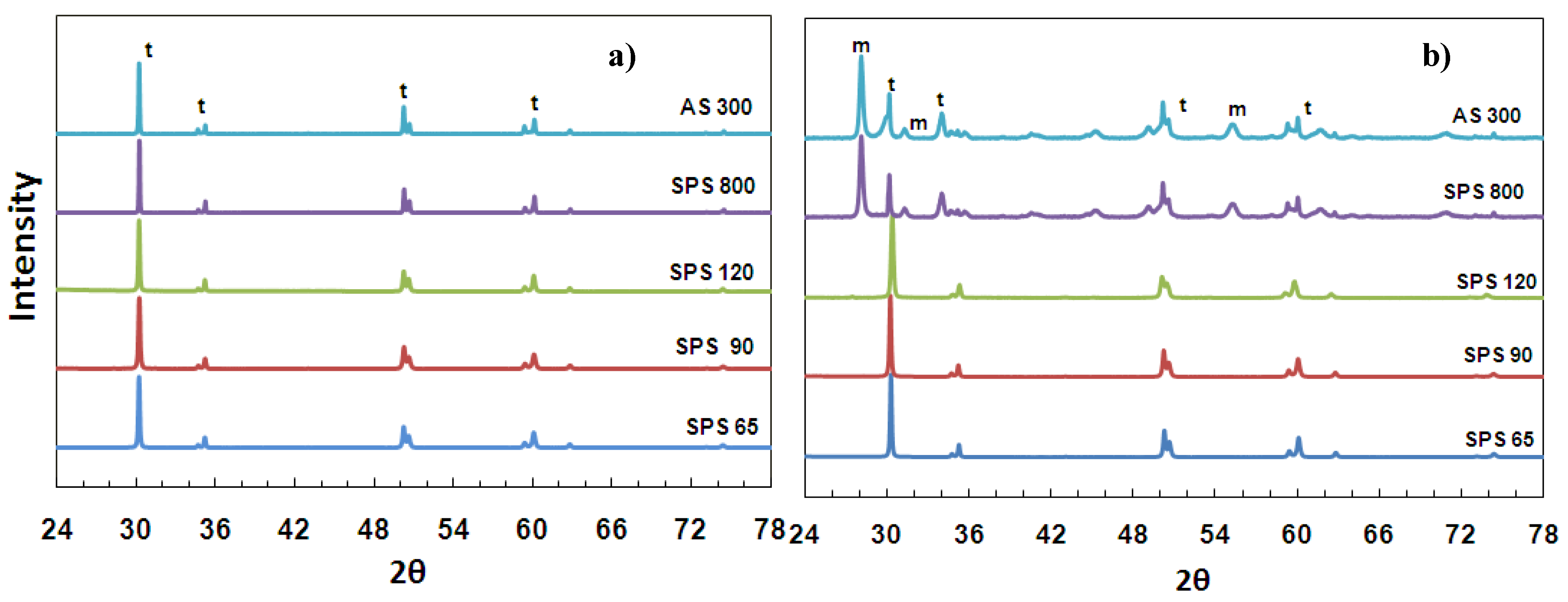 Materials 03 00800 g003