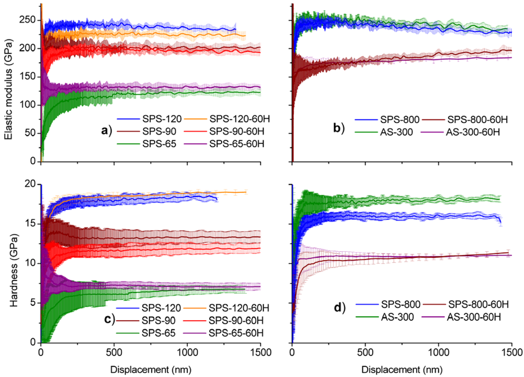 Materials 03 00800 g004 1024