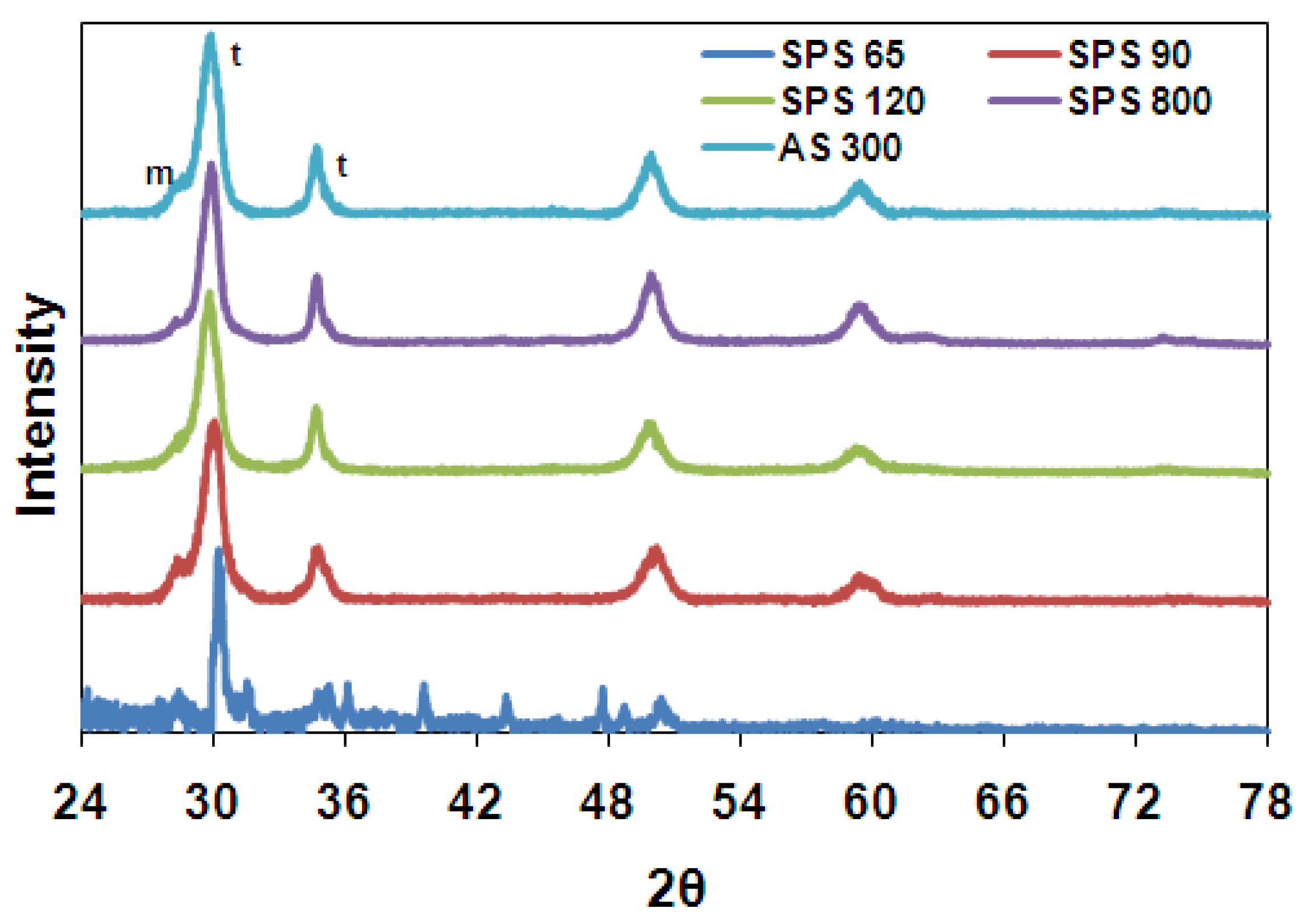 Materials 03 00800 g005