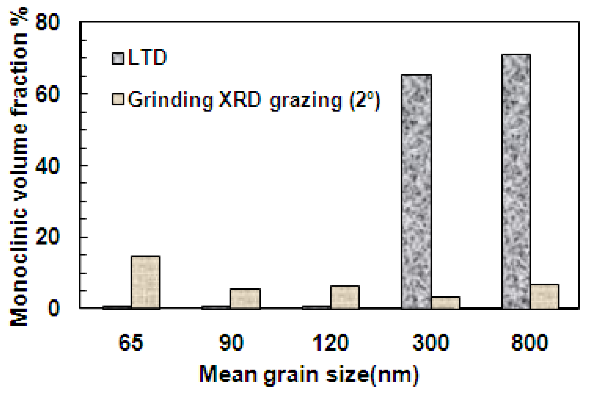 Materials 03 00800 g006