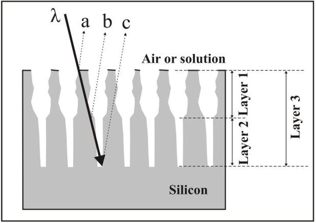 Materials 03 00943 g002 1024