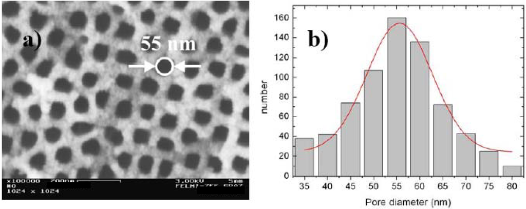 Materials 03 00943 g006 1024