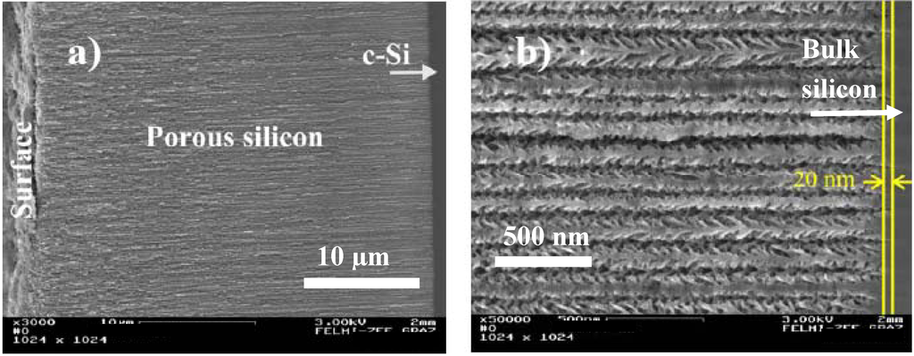 Materials 03 00943 g011 1024