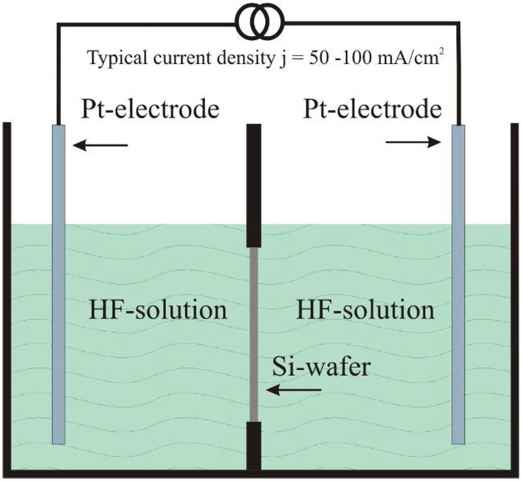 Materials 03 00943 g013 1024