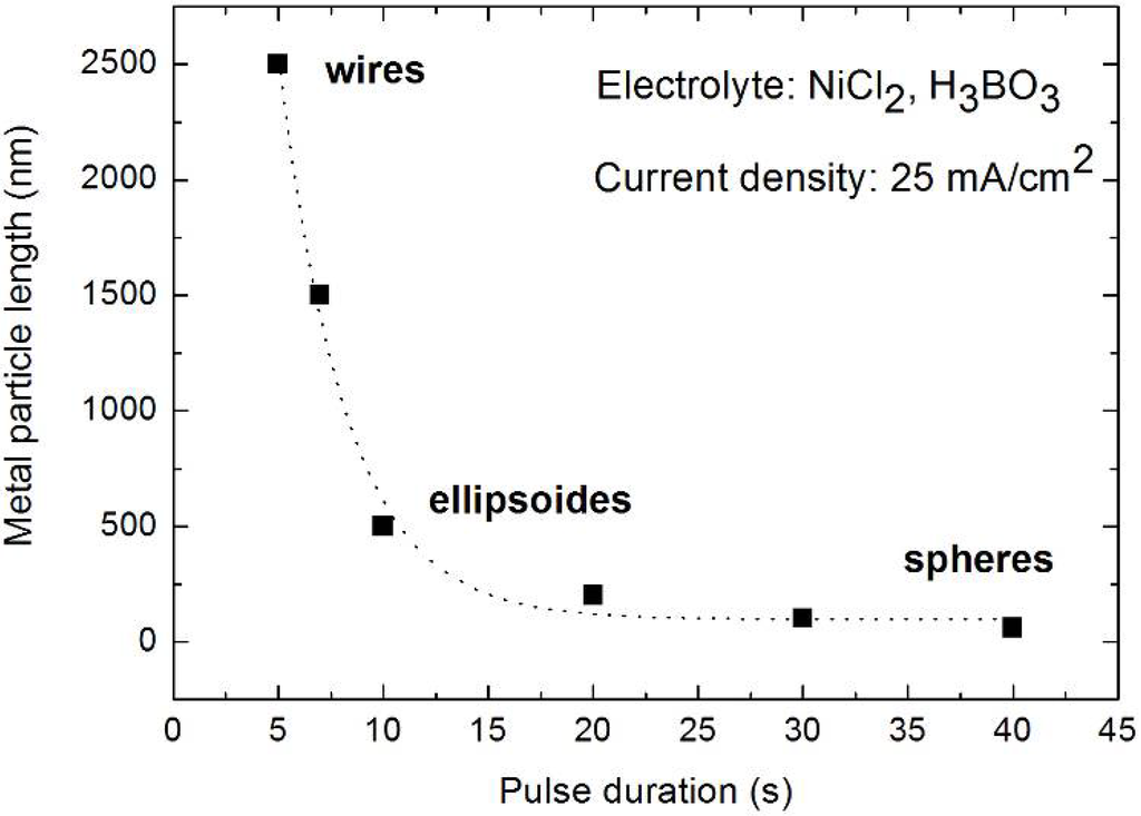 Materials 03 00943 g020 1024