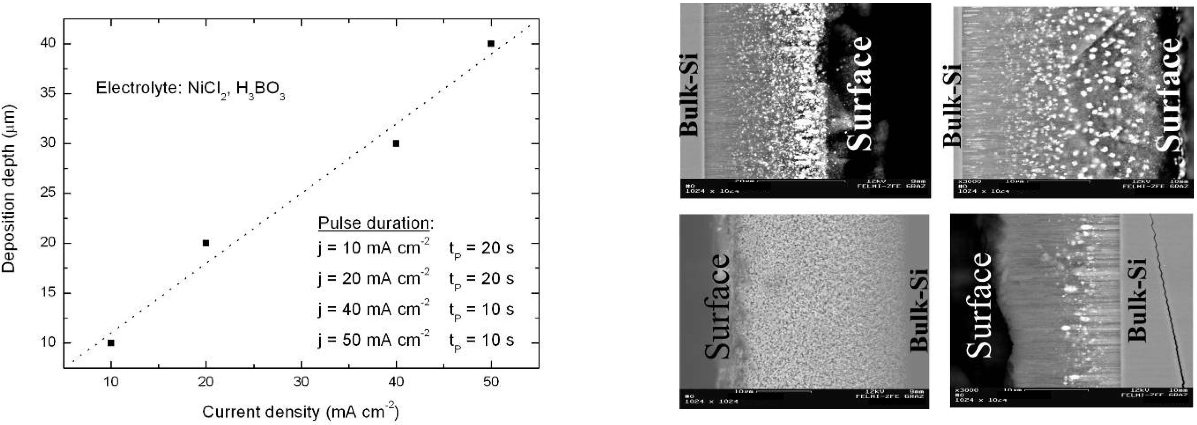 Materials 03 00943 g021