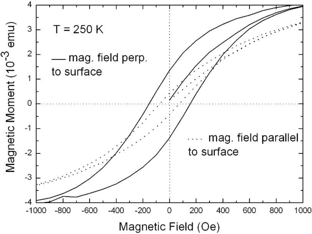 Materials 03 00943 g026 1024