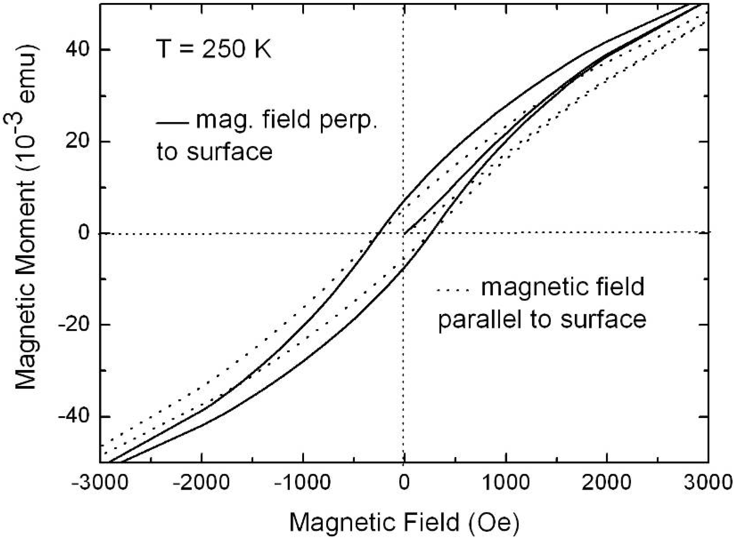 Materials 03 00943 g027