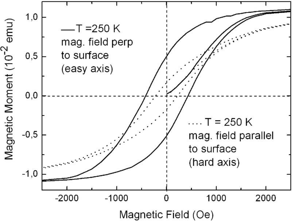 Materials 03 00943 g028 1024
