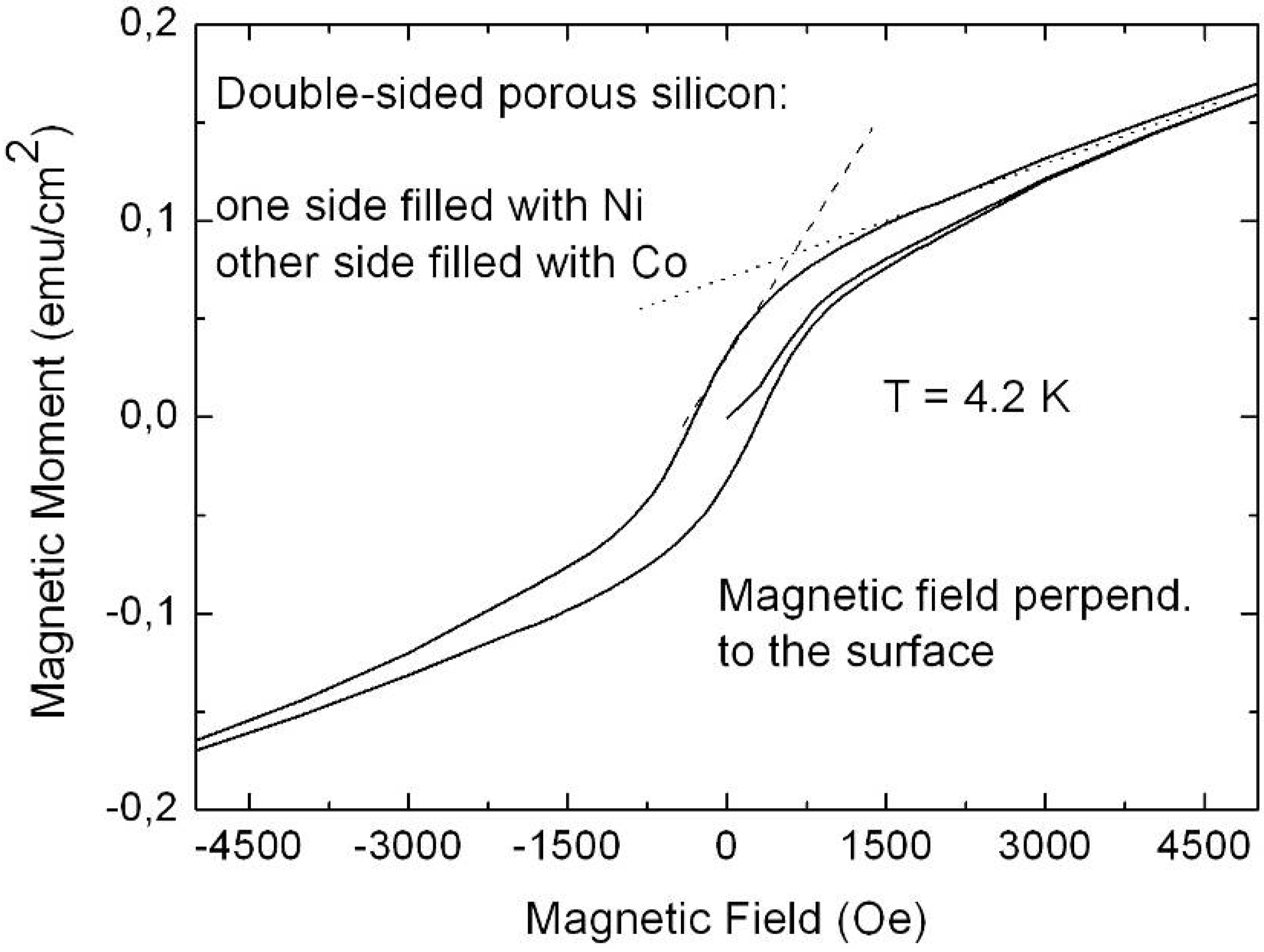 Materials 03 00943 g029