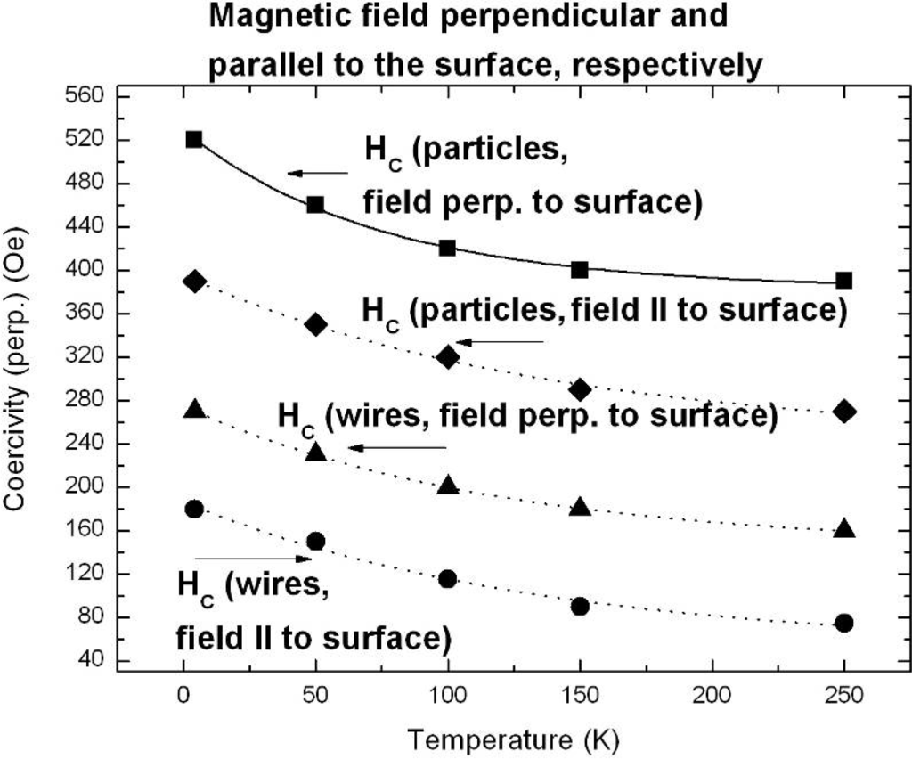 Materials 03 00943 g030 1024