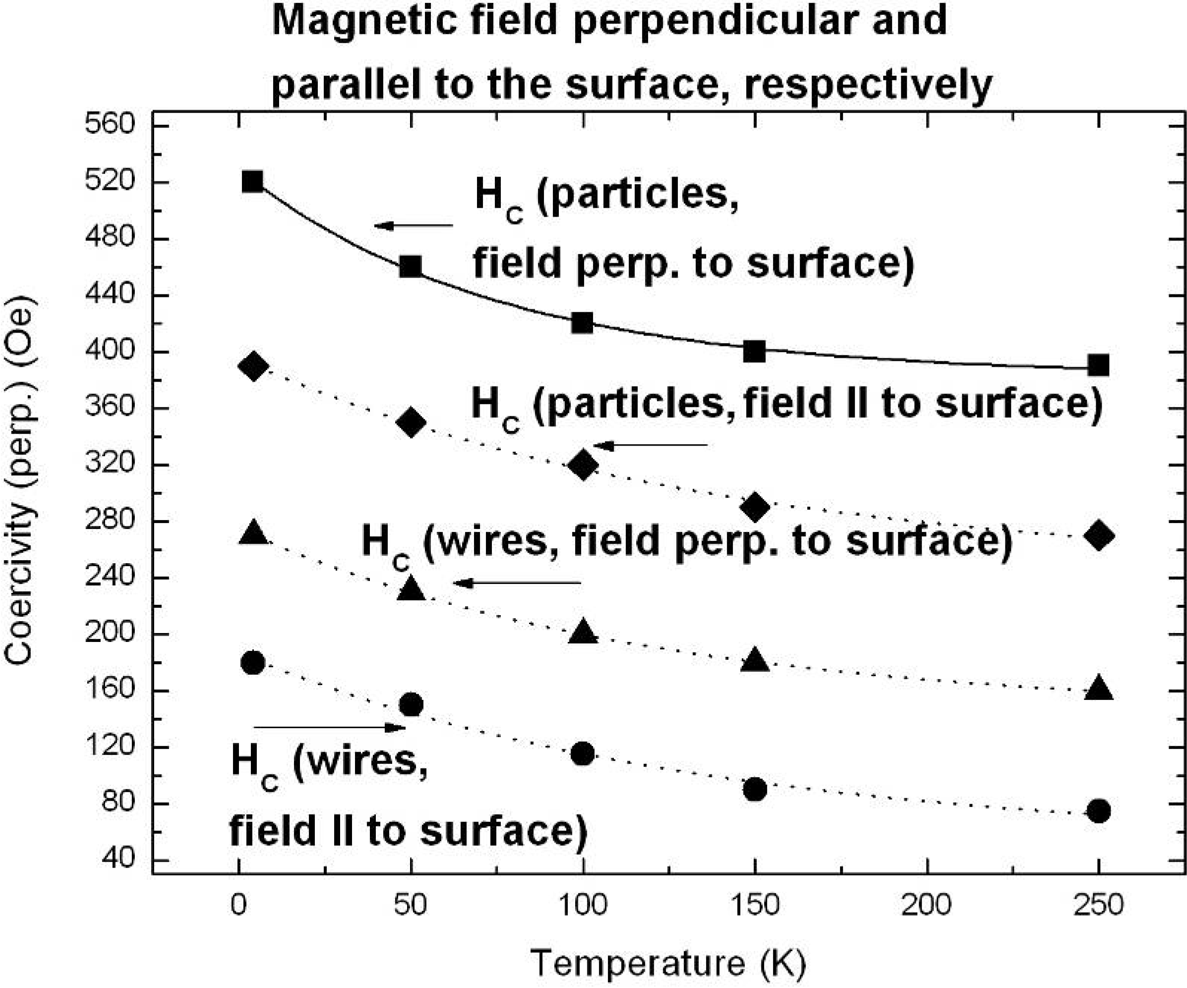 Materials 03 00943 g030