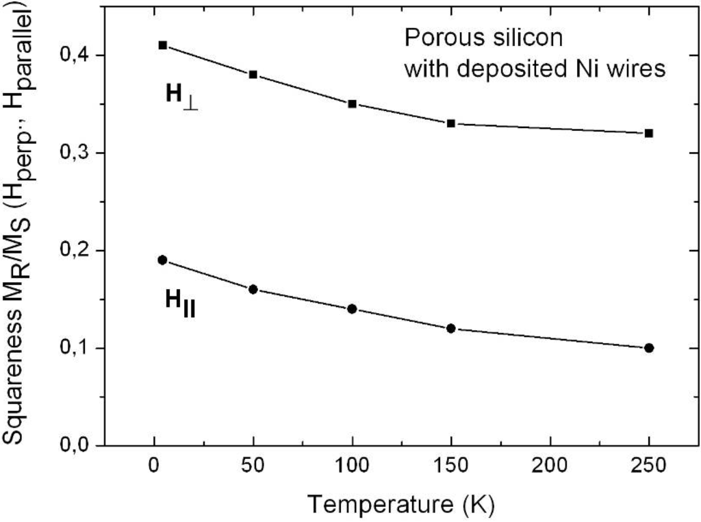 Materials 03 00943 g031 1024
