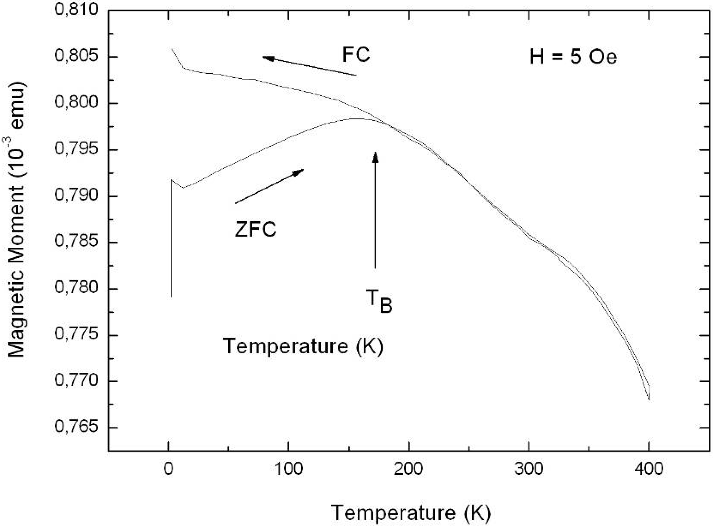 Materials 03 00943 g032