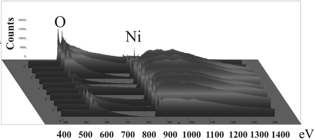 Materials 03 00943 g037 1024