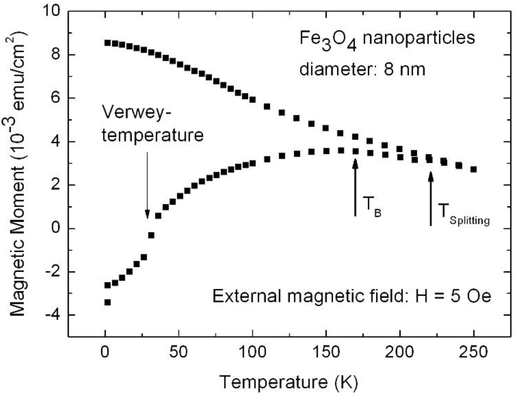 Materials 03 00943 g041 1024