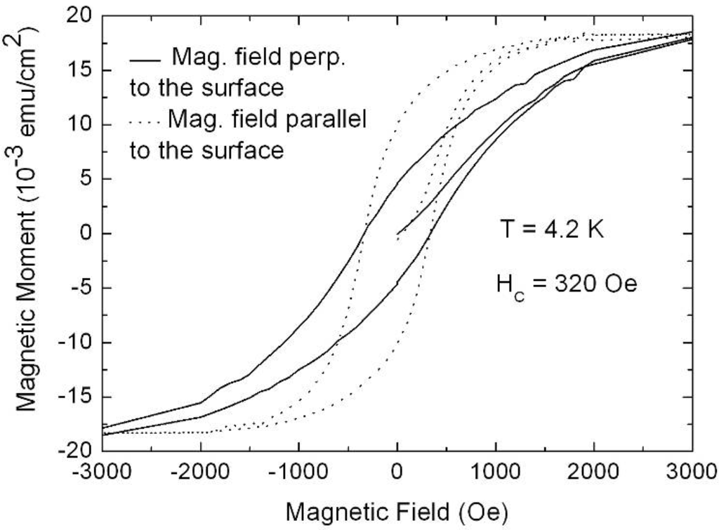 Materials 03 00943 g042 1024
