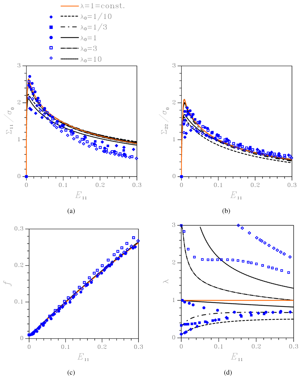 Materials 03 01031 g004 1024