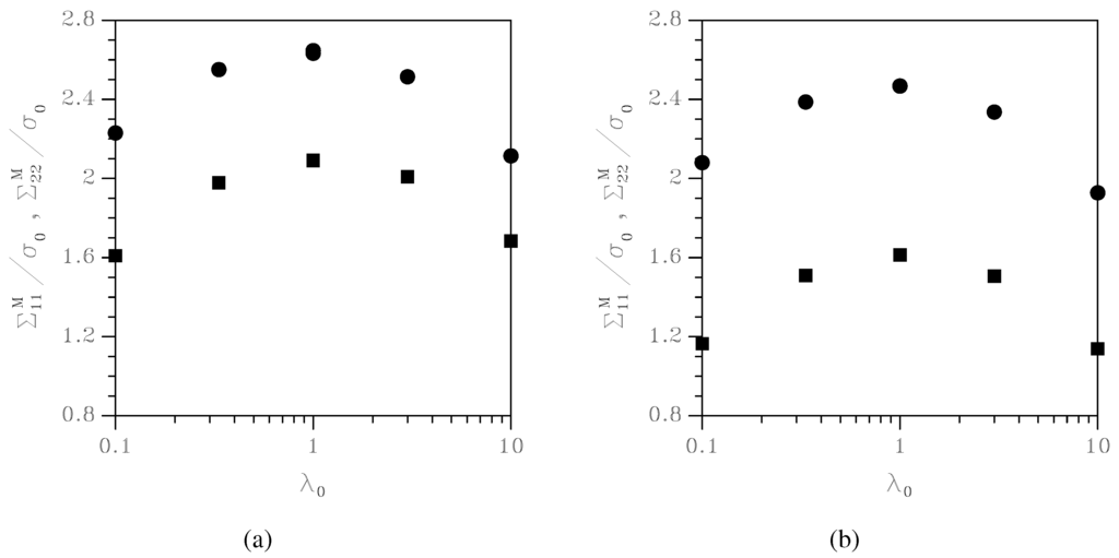 Materials 03 01031 g008 1024
