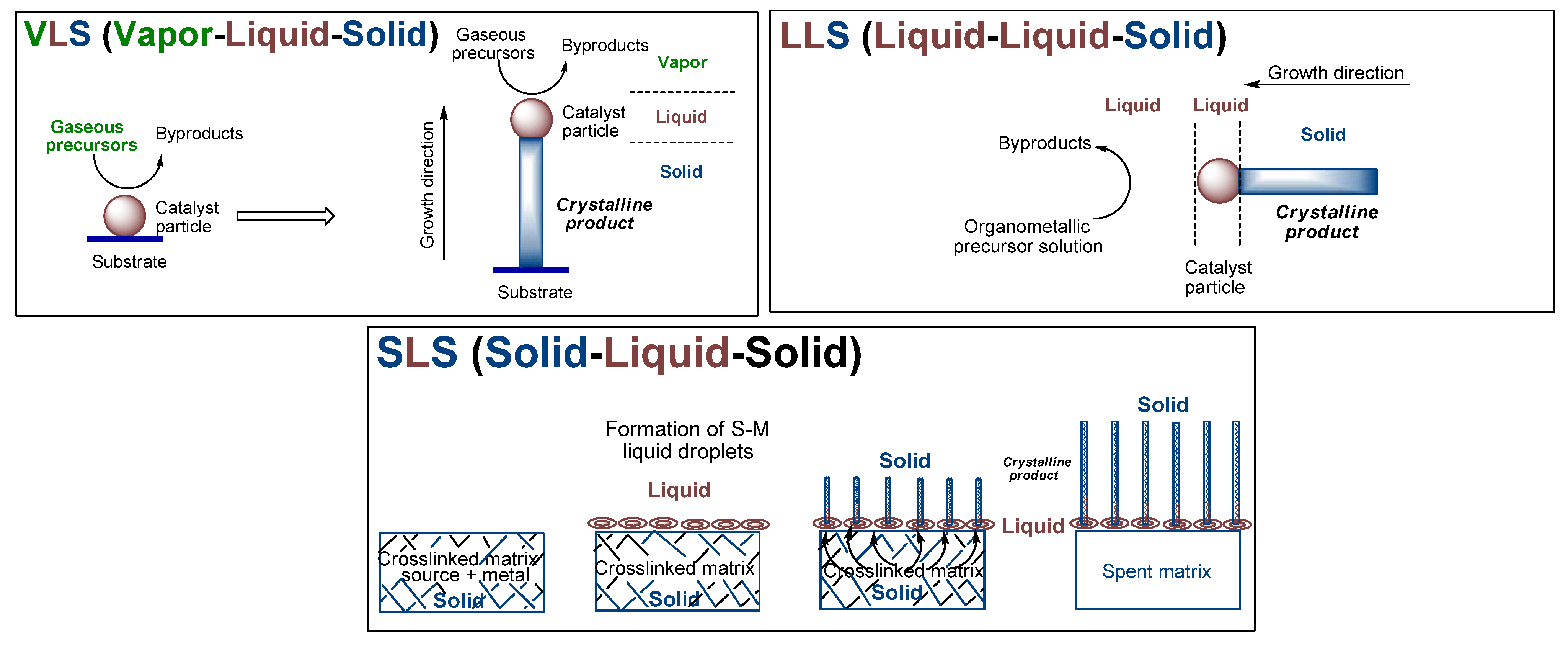 Materials 03 01049 g002