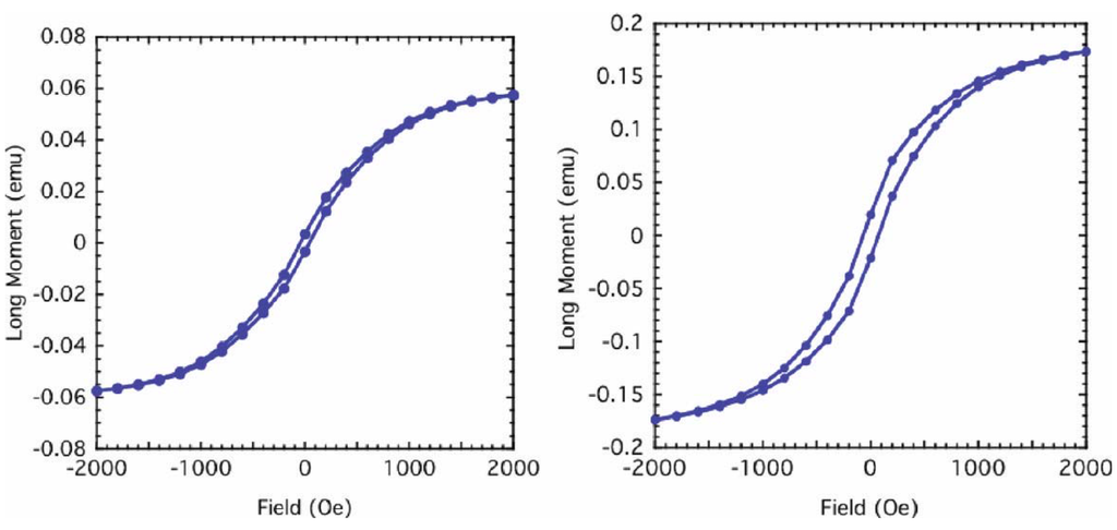 Materials 03 01049 g010 1024