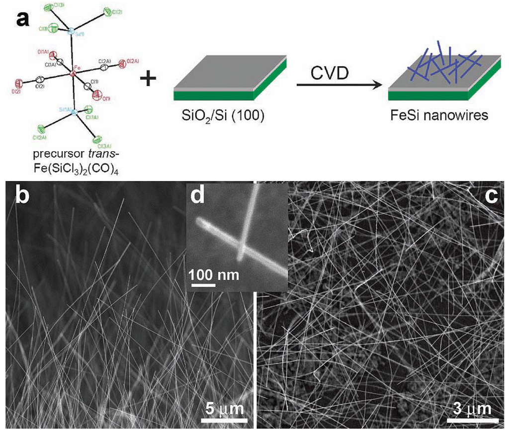 Materials 03 01049 g012 1024