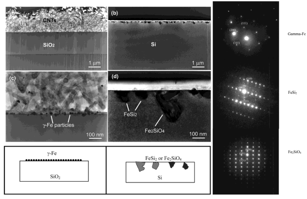 Materials 03 01049 g015 1024