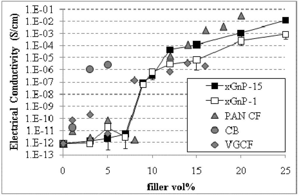 Materials 03 01089 g001 1024