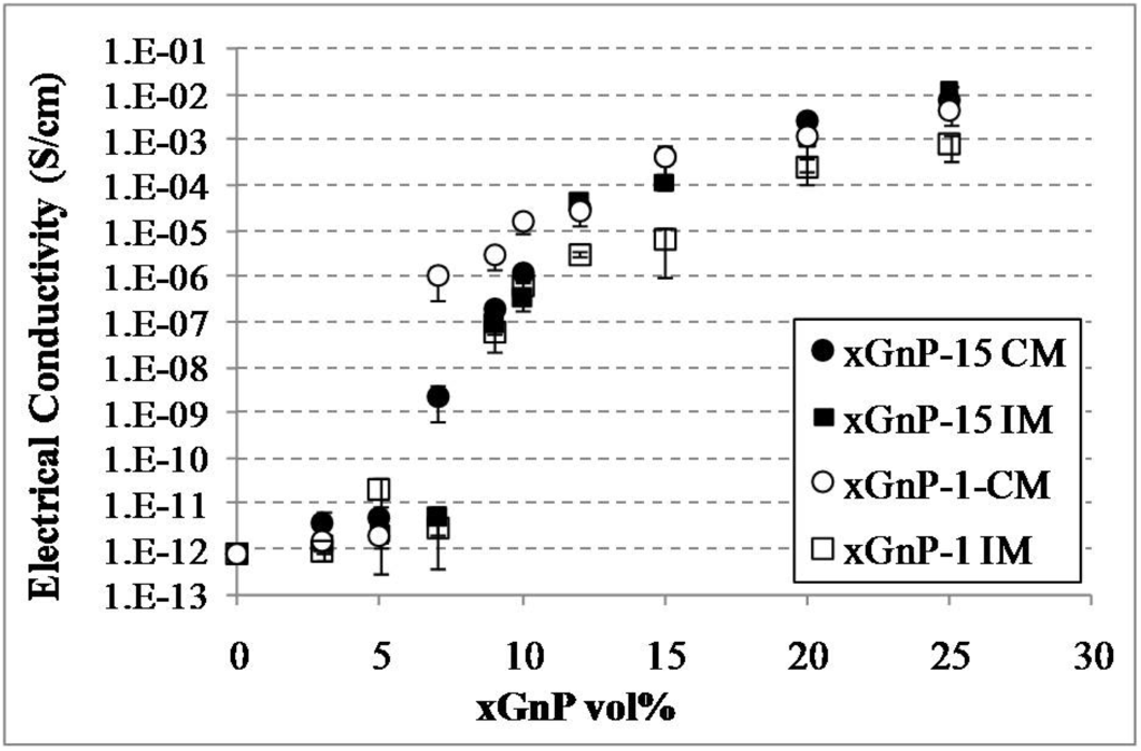 Materials 03 01089 g003 1024