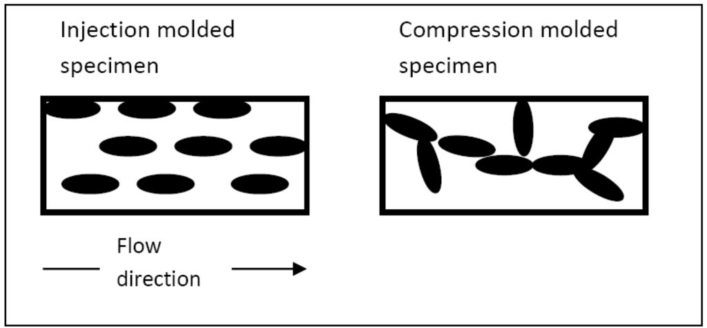 Materials 03 01089 g004 1024