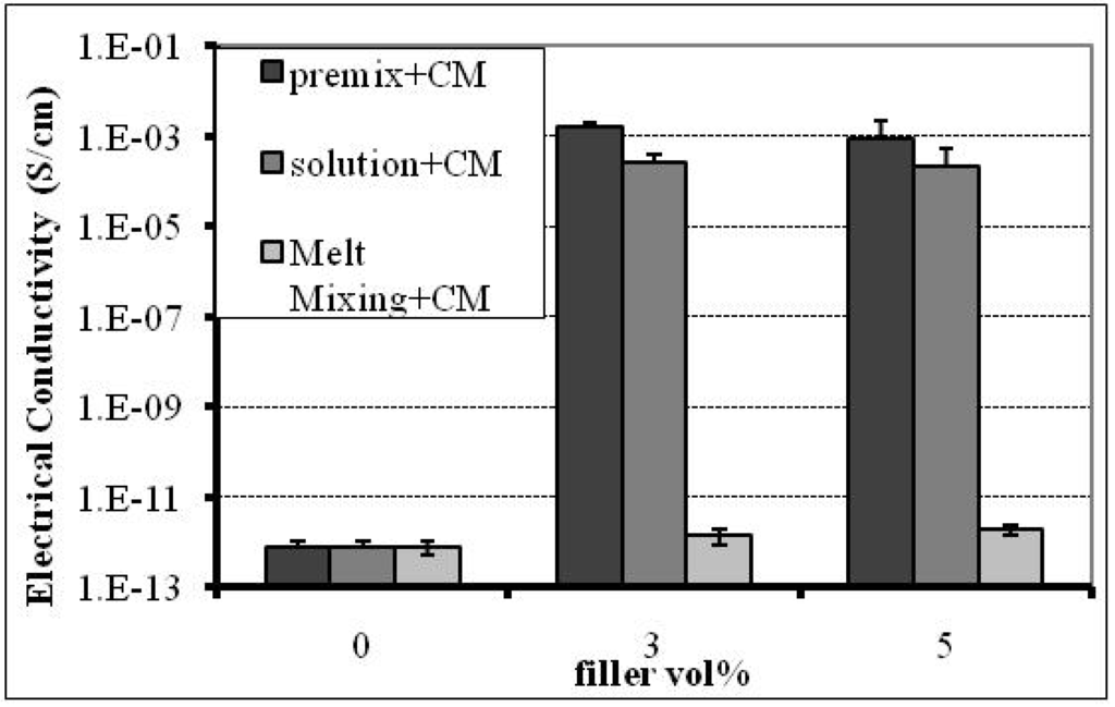 Materials 03 01089 g008 1024