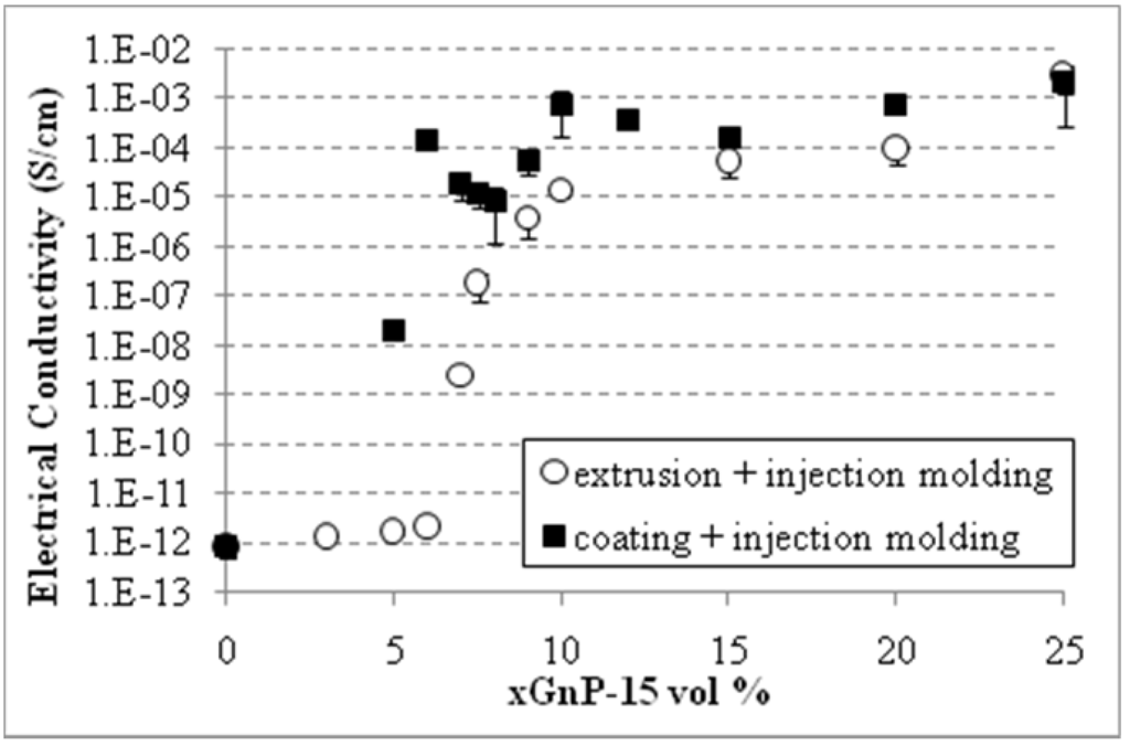 Materials 03 01089 g010 1024