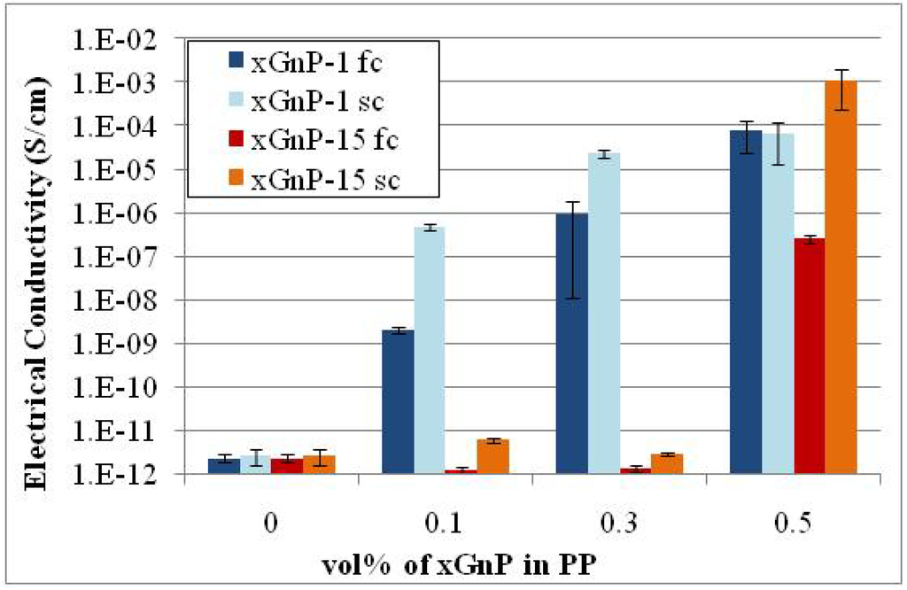 Materials 03 01089 g011 1024