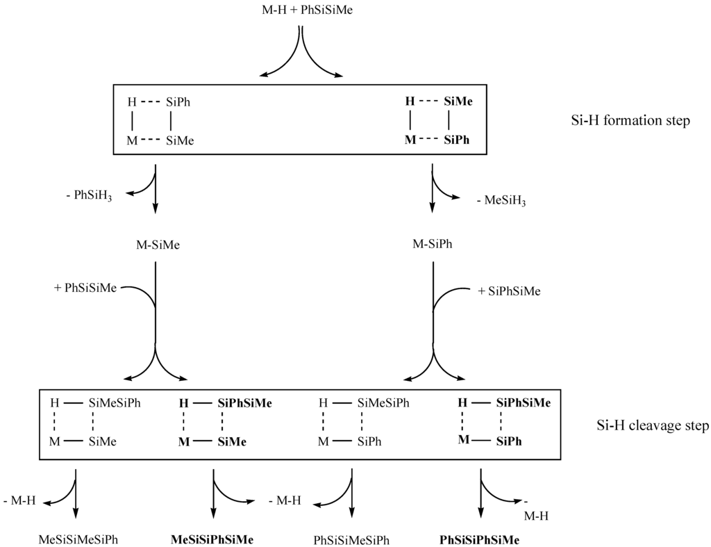 Materials 03 01125 g003 1024