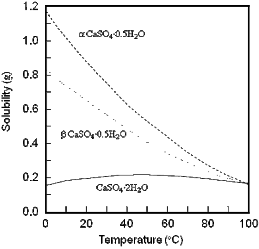 Materials 03 01138 g002 1024