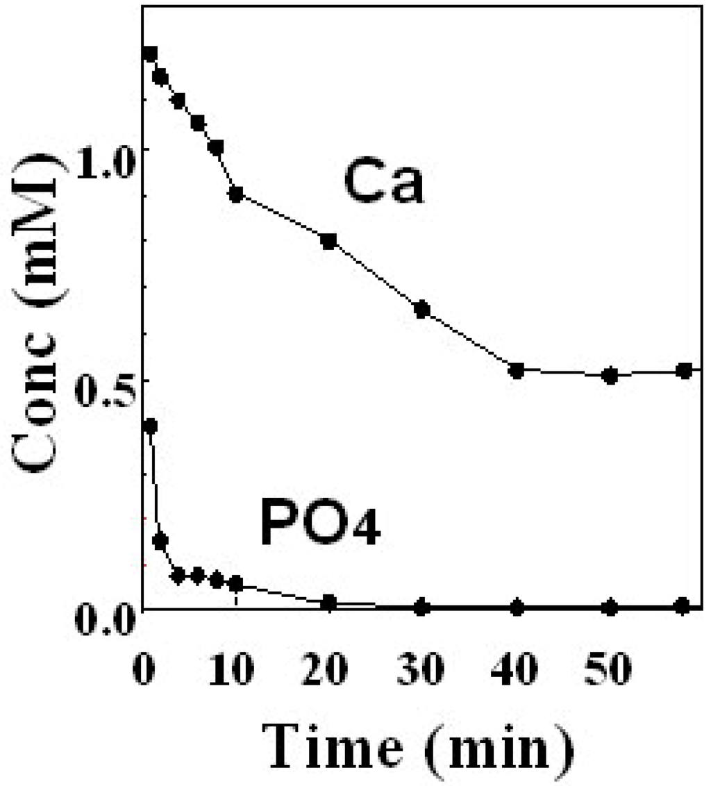 Materials 03 01138 g008 1024