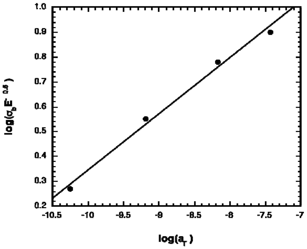 Materials 03 01156 g001 1024