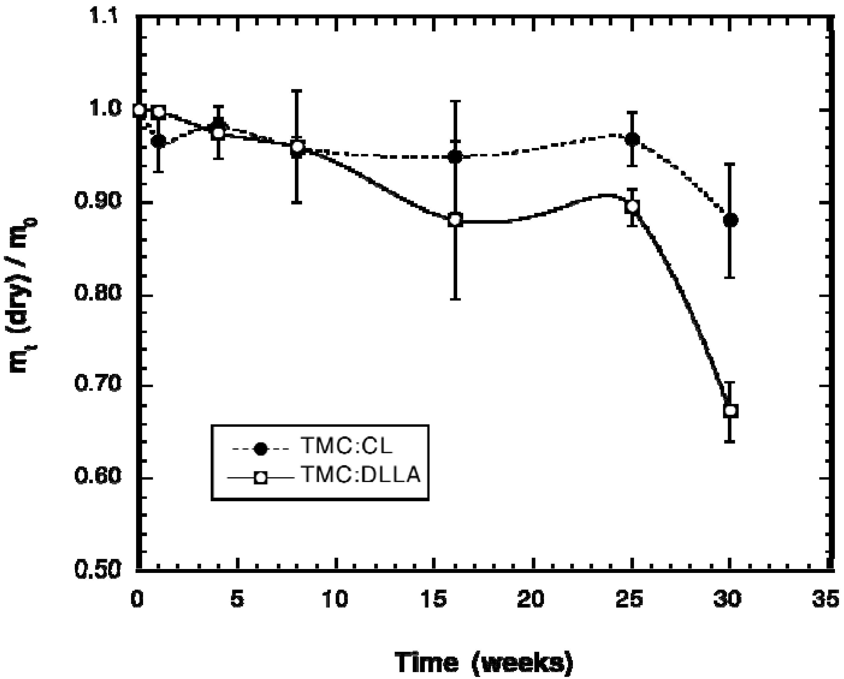 Materials 03 01156 g002