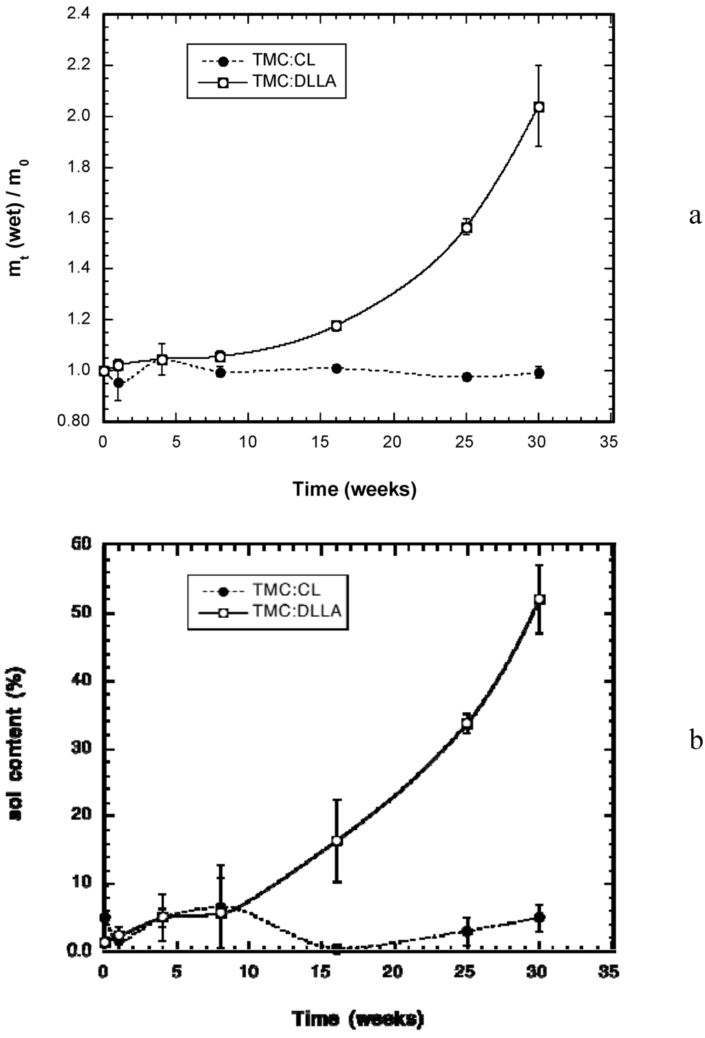 Materials 03 01156 g003 1024