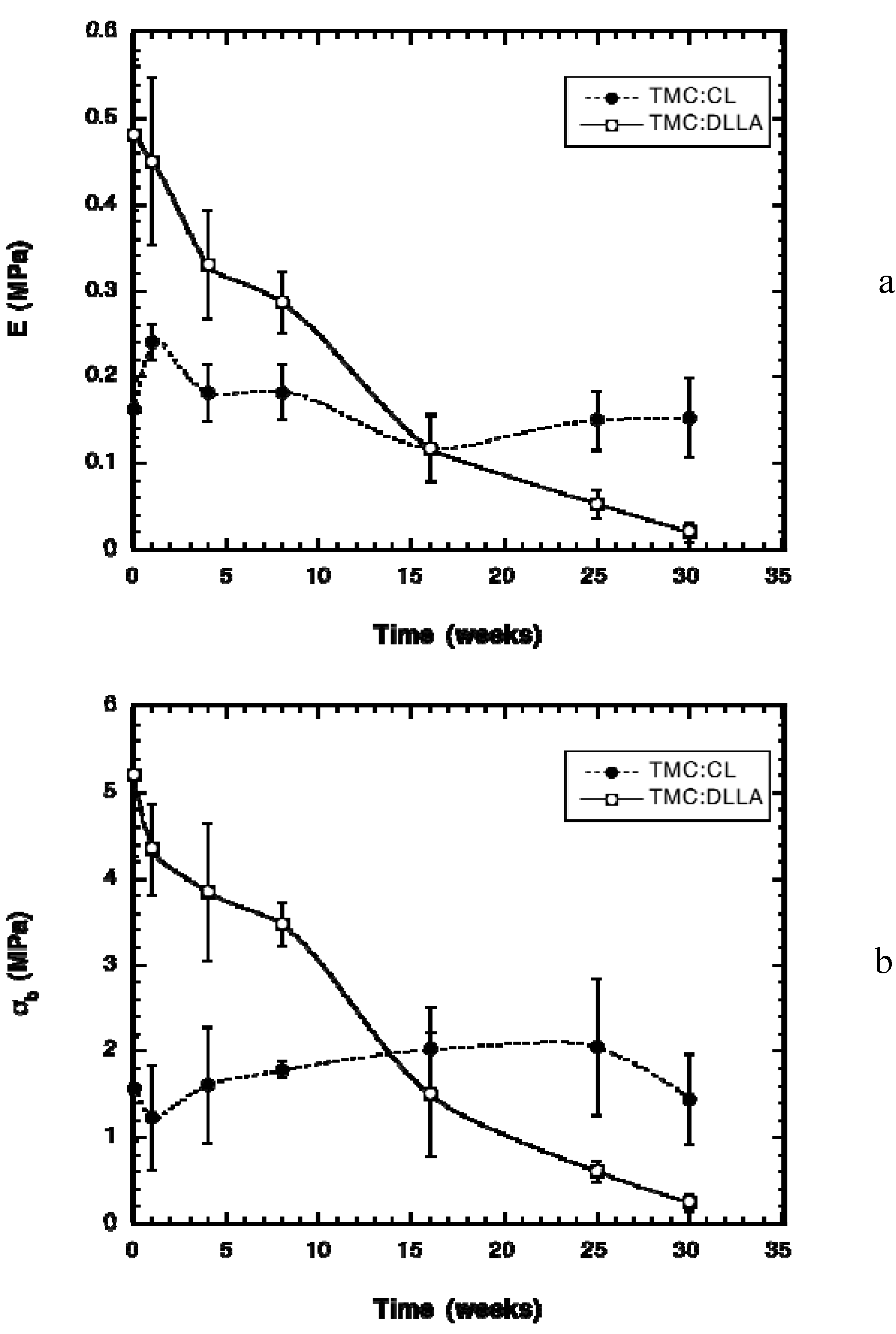 Materials 03 01156 g005