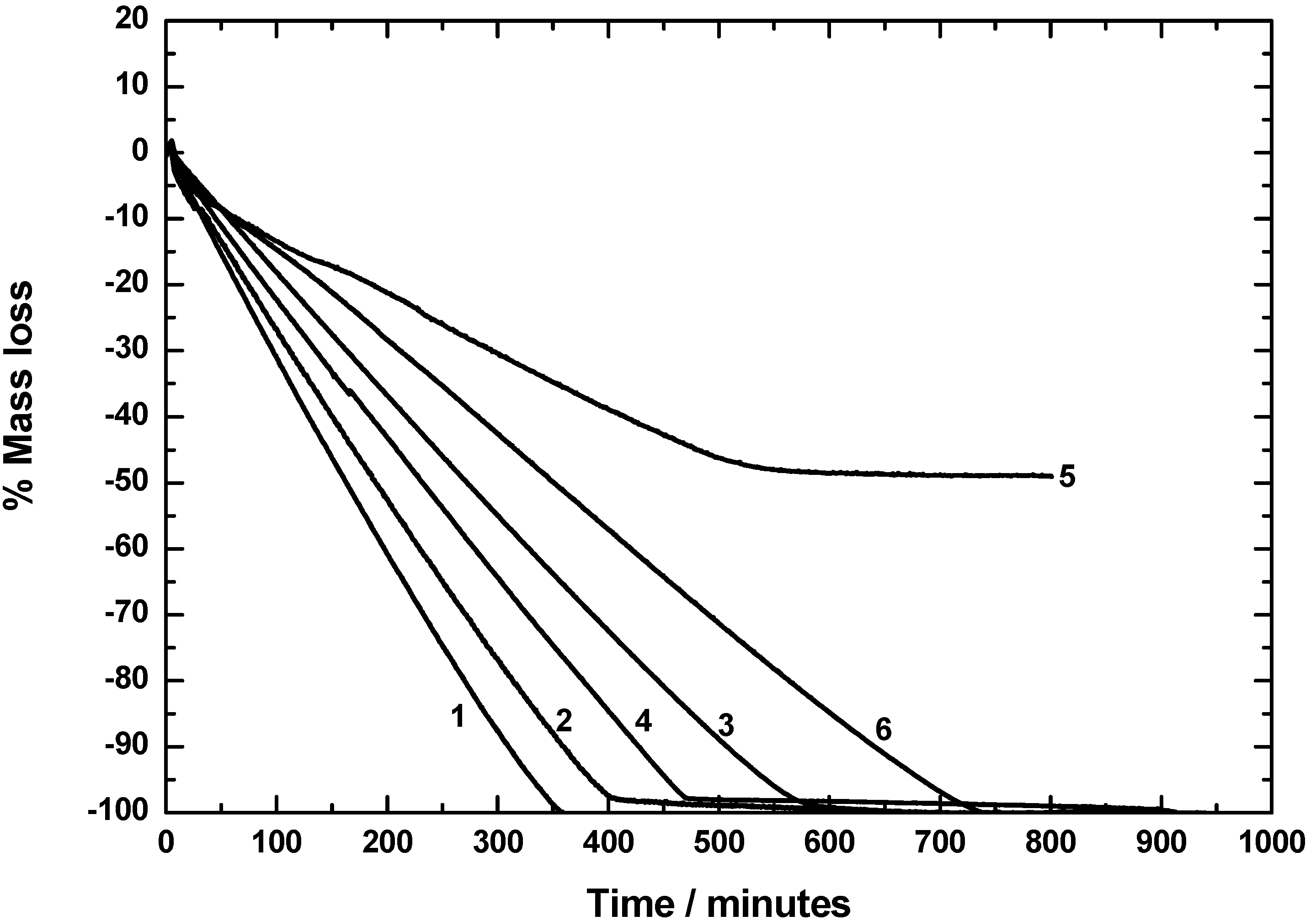 Materials 03 01172 g002
