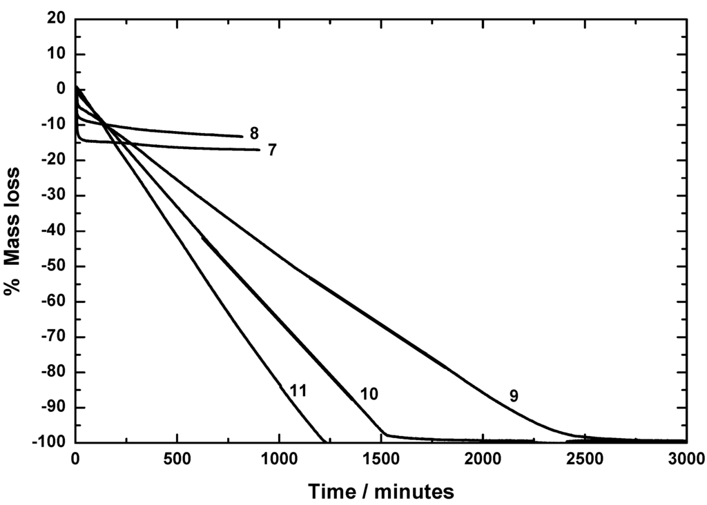 Materials 03 01172 g003 1024