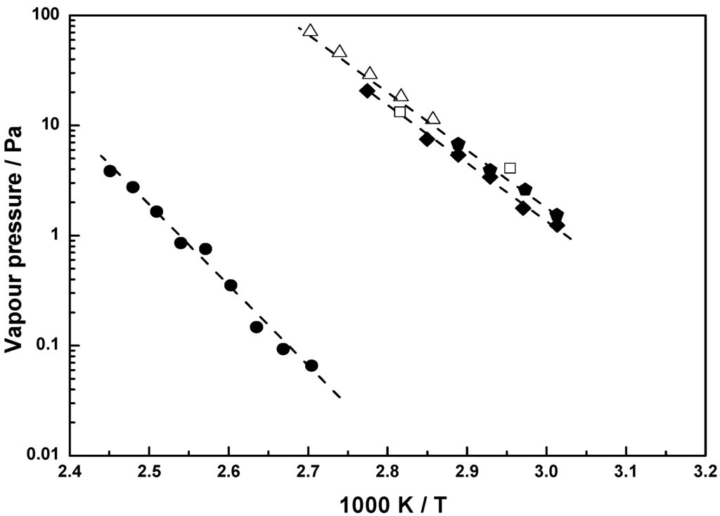 Materials 03 01172 g004 1024